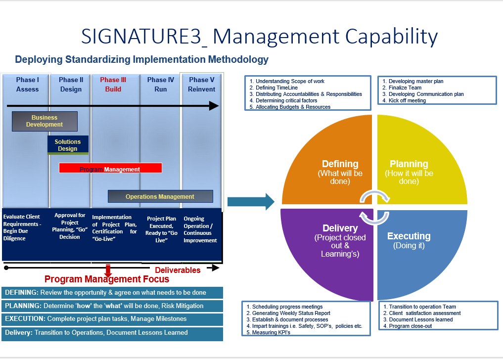 E-commerce Logistics - Signature3 Logi Services