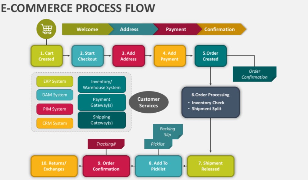 Using IT to drive supply chain efficiency