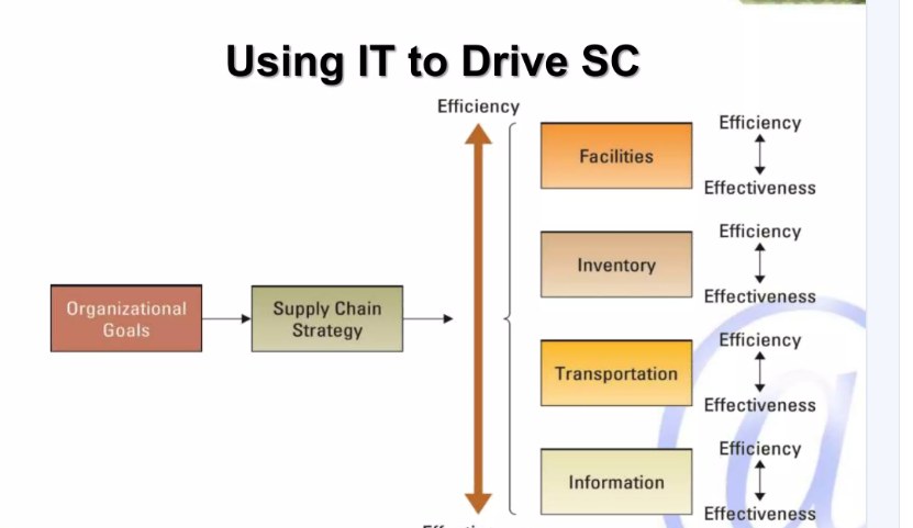 Signature3 management capability - deploying standardised implementation methodology