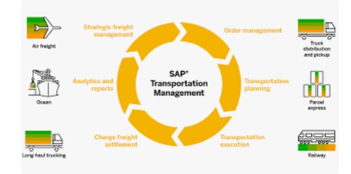 Transportation (FTL / PTL) - Signature3 Logi Services